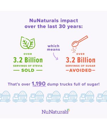 NuNaturals NuStevia White Stevia Powder 12 oz - Natural Sweetener, Zero Calories - Buy Online on GoSupps.com