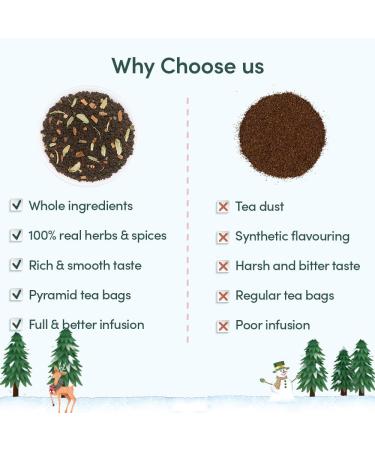 VAHDAM Christmas Gift Set 2023 - 24 Tea Varieties in Premium Gift Box | Gluten-Free | Christmas Tea Gift for Women, Men & Adults - Buy Online on GoSupps.com