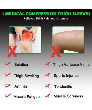 Beister Thigh Bandage - Non-Slip Compression Stabilizer for Men & Women | Hip Joint Pain Relief Quad & Hamstring Support (2 Pieces) - Buy Online on GoSupps.com