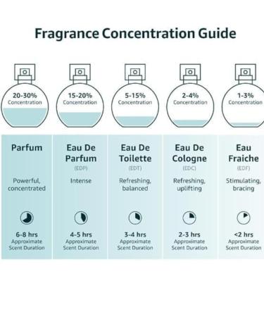 BELLISSIMO Atelier Pink Eau de Parfum 3.4 fl oz Captivating & Long-Lasting Women's Fragrance in Elegant Packaging! - Buy Online on GoSupps.com