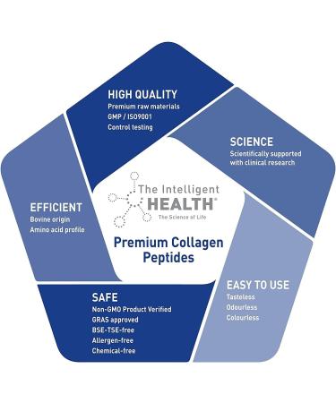 Hydrolysed Collagen Powder (Bovine) - High Protein Grass Fed Peptides for Women | Gluten Free & Keto Friendly (450g) - Buy Online on GoSupps.com