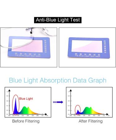 Rimless Clear Bifocal Reading Glasses - Blue Light Blocking Lightweight Unisex Eyewear | Reduce Eyestrain with 1.5X Magnification - Buy Online on GoSupps.com
