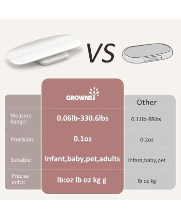 GROWNSY Baby Scale and Pet Scale for Puppy Up to 330lbs - Buy Online on GoSupps.com