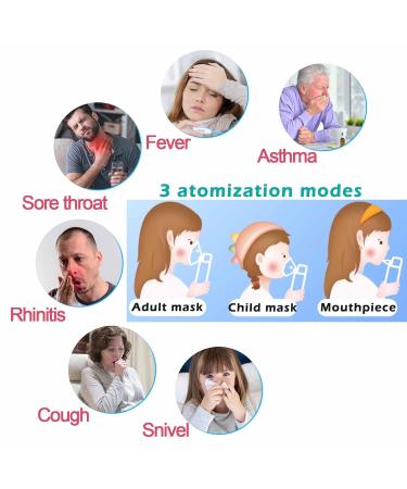 Portable Nebulizer with 3 Adjustable Speed  for Adults and Kids  Handheld Nebulizer for Breathing Problems  with Automatic-Cleaning  Laser Ultrafine Mesh Making  Effective for Home use - Buy Online on GoSupps.com