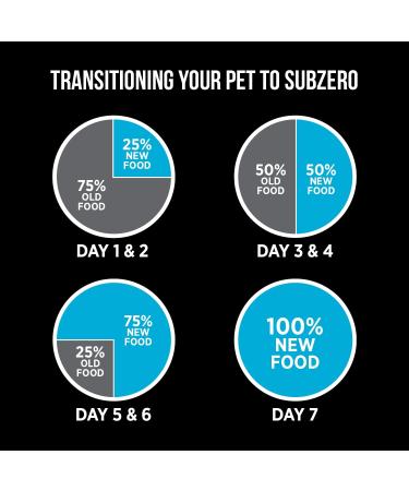 Nutrience SubZero Freeze-Dried Raw Cat Food - Whitefish & Cranberry Recipe - 227 g Whitefish & Cranberry 227 g (Pack of 1) - Buy Online on GoSupps.com