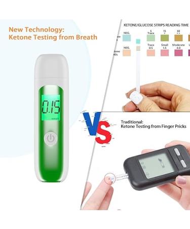 Ketone Breath Meter - Sterile Keto Tester | Rechargeable & Easy Ketosis Measurement (mmol/L - Buy Online on GoSupps.com