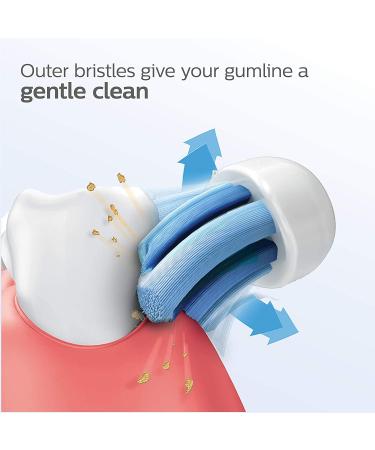 Philips Sonicare Optimal Gum Care Replacement Brush Heads White 3 pack HX9033/65 - Buy Online on GoSupps.com