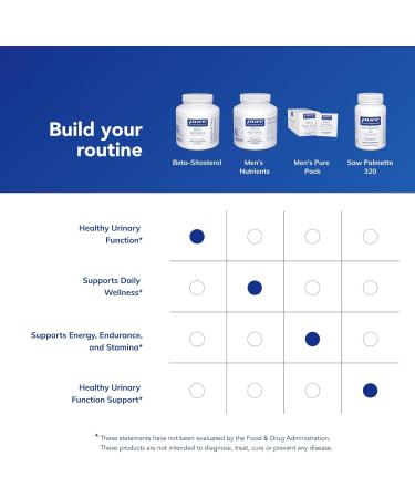 Pure Encapsulations Beta-Sitosterol | Supplement for Urinary Flow and Health* | 270 Capsules 270 Count (Pack of 1) - Buy Online on GoSupps.com