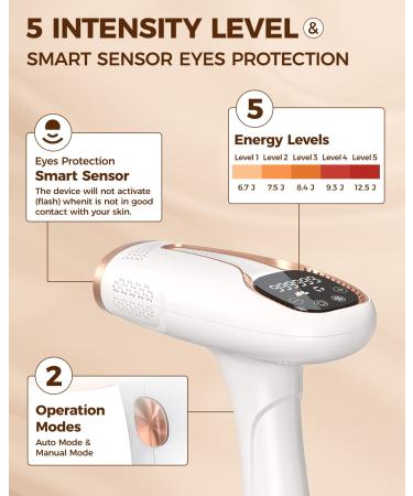 Laser IPL Hair Removal Device for Women & Men | Professional At-Home Hair Remover with 999,999 Flashes - Buy Online on GoSupps.com