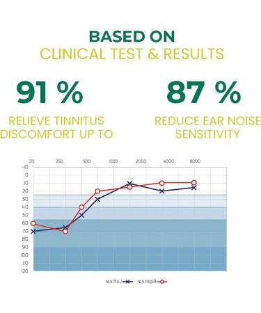 PureHear Organic Ear Support Elixir - Natural Ear Oil for Improved Hearing & Ear Pain - Buy Online on GoSupps.com