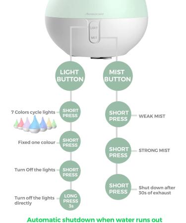 Aromacare 250ml Essential Oil Diffuser & Humidifier Set - Cool Mist Aromatherapy for Home/Office - Waterless Auto-Off & Night Light - White - Buy Online on GoSupps.com