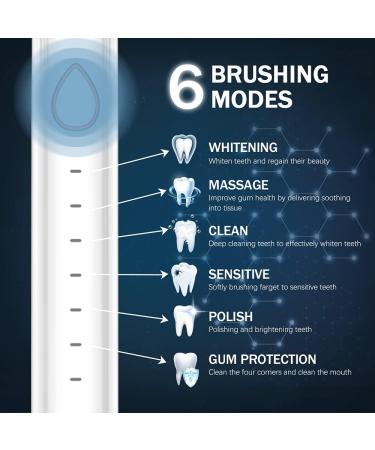 Buy Sonic Electric Toothbrush - USB Rechargeable 6 Modes 5 Brush Heads & Facial Cleansing | Fast International Shipping - Buy Online on GoSupps.com