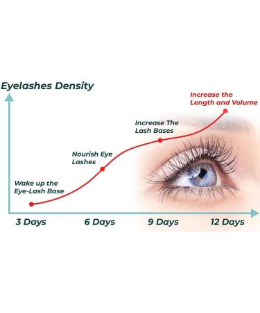  EXQST Gfouk Lash Elixir Rapid Eyelash Growth Strengthening Serum - Buy Online on GoSupps.com