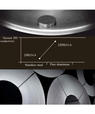 DameCo Induction Pot Saucepan Frying pan Non-Stick Pan Stainless Steel Frying Pan Omelette Pan Breakfast Pot Nonstick Metal Utensil Saucepan Frying Pan (Size : 30CM) () Interesting - Buy Online on GoSupps.com