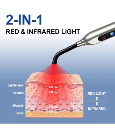 Red Light Therapy Device for Herpes Treatment Cold Sores - Buy Online on GoSupps.com