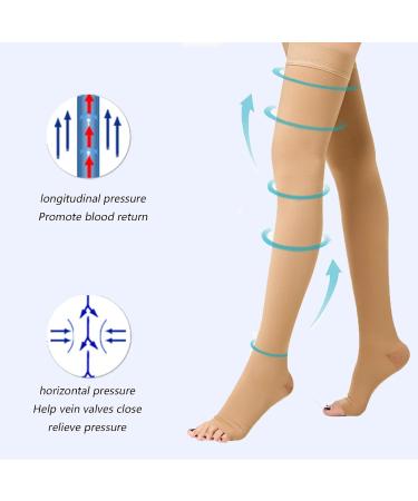 MDRCG Compression Stockings for Men & Women - Edema & Varicose Vein Support - Class 1 Thigh High Socks - Buy Online on GoSupps.com