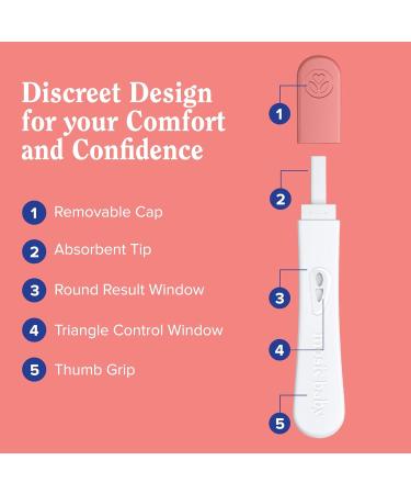 Buy Ovulation Predictor Kit - 7 Test Strips for Accurate LH Surge Detection | Fast Results & FSA/HSA Eligible - Buy Online on GoSupps.com