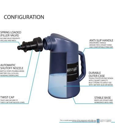 Mighty Max Battery Medical Mobility Battery Filler JUG - Buy Internationally for Optimal Performance - Buy Online on GoSupps.com
