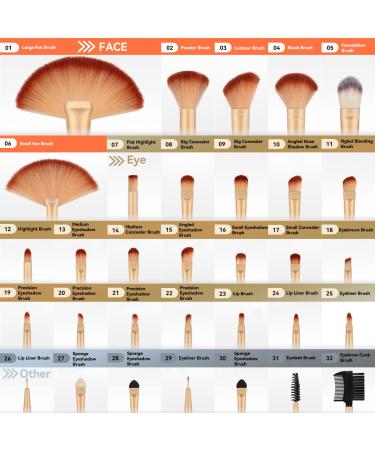 Daxstar Makeup Brush Set - 32PCS Professional Foundation Face Eye & Lip Brushes | Synthetic Hair Aluminum Champagne Gold - Ideal for Flawless Makeup Application - Buy Online on GoSupps.com