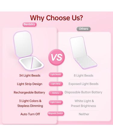 Benbilry Ultra-Slim Lighted Compact Travel Makeup Mirror Rechargeable 1X/3X LED Pocket Mirror with 3 Color Dimmable Lights Magnetic Closure & Memory Function Small Hand Mirror for Purse Purple - Buy Online on GoSupps.com