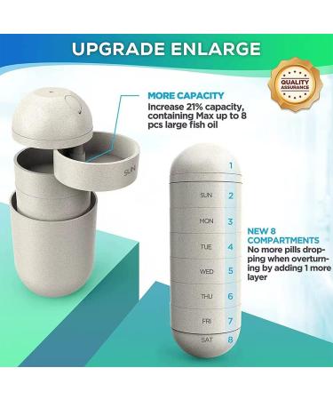 Portable Pill Organizer Box - Weekly Pill Capsule Holder for Travel Water Resistant Cereal Fiber Storage for Vitamins & Supplements 7-Day Compartments - Buy Online on GoSupps.com