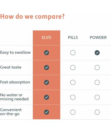 ELVD Calm & Clarity Daily Brain Supplements for Memory and Focus & Mental Clarity No-Pill Fast-Acting Liquid Gel with Ashwagandha L-Theanine & Taurine Vegan Gluten-free Non-Drowsy 15 Gel Pack - Buy Online on GoSupps.com