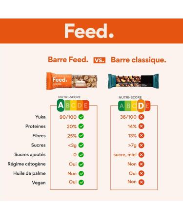 Keto slimming bars Feed. | 64% almonds and peanuts Nutriscore A no added sugar | Protein bars rich in omega-3 | Vegan & gluten-free | 12x40g - Buy Online on GoSupps.com