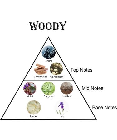 Shop Pure Soy Scented Candles - Natural Long Lasting Home Fragrance (Sandalwood) for Stress Relief & Room Decor | 7.7oz - Buy Online on GoSupps.com