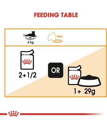 Royal Canin Hair & Skin Care Adult Wet Cat Food in Gravy 12 x 85g Fish or Meat 1.02 kg (Pack of 1) - Buy Online on GoSupps.com