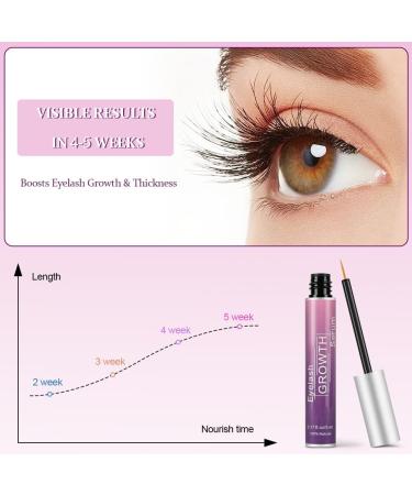 AUYAO Eyelash serum for thin and brittle eyelashes natural eyelash serum for faster eyelash growth fuller growth promoting eyelash growth lengthening and strength 5 ml - Buy Online on GoSupps.com