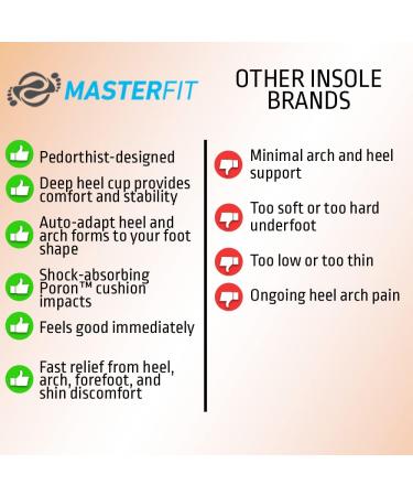 EZFit QF Universal Insoles | Comfort & Support for Work Boots Running Shoes & Cleats | Plantar Fasciitis Relief | Custom Fit for Men & Women - Buy Online on GoSupps.com