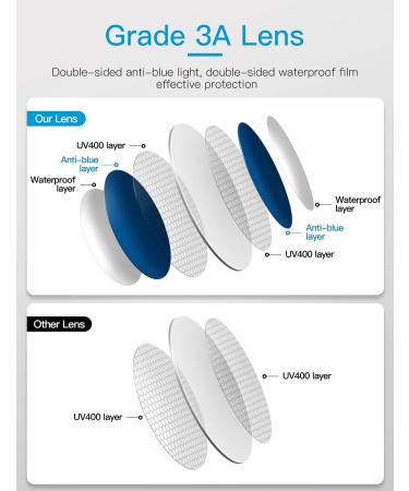 CNLO Blue Light Filter Glasses for Eye Strain Relief Lightweight Men/Women's Computer Glasses in Black - Buy Online on GoSupps.com