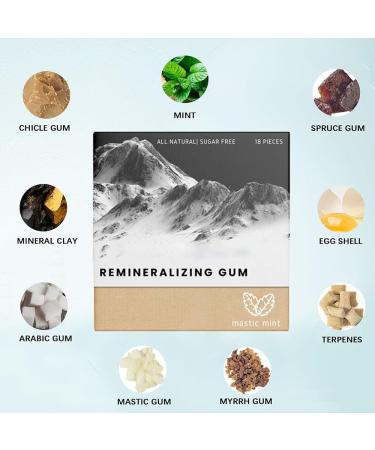 Larineco - Remineralizing Gum Larineco Remineralizing Gum Chewing Gum Organic Larineco Gum All Natural Mint Remineralizing Gum with Nano-Hydroxyapatite Sugar Free (2boxes) - Buy Online on GoSupps.com