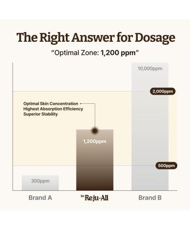 Dr. Reju-All Advanced PDRN Rejuvenating Cream 99% Pure Salmon DNA PDRN Face Moisturizer Optimal 1200ppm Concentration for Visible Results Korean Anti-Aging Skin Care Face Cream - 0.7 Fl Oz - Buy Online on GoSupps.com