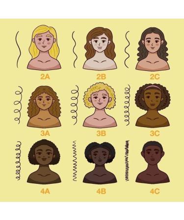 Milagros Tratamiento (2 pack) Ideal para cabello rizado Milagros Colombia tratamiento para cabellos crespos y risos milagros tratamiento capilar - Buy Online on GoSupps.com