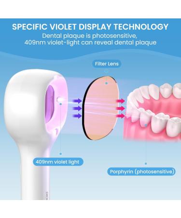 Plaque Disclosing Tablets | Dentist Recommended Rechargeable Detector for Kids & Adults | Improve Brushing Habits - Buy Online on GoSupps.com