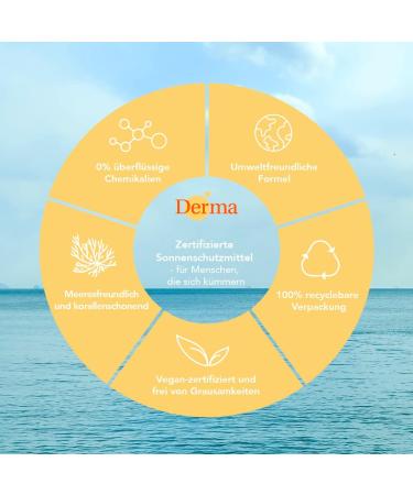 DERMA Sun Lotion SPF30 for Face and Body | Non-Greasy & Waterproof | Moisturising Sun Protection UVA-UVB with Vitamin E and Natural Oils | Fragrance-Free for Sensitive Skin | 200 ml - Buy Online on GoSupps.com