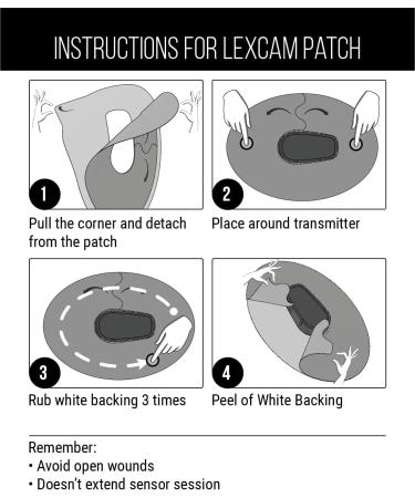 Dexcom G6 Adhesive Patches - Pack of 20 - Clear Waterproof CGM Overpatch by Lexcam - Buy Online on GoSupps.com