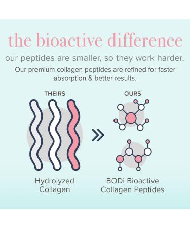 BODi Bioactive Collagen Peptides Powder, Collagen Type I & III for Skin, Hair and Nail Health, Gluten-Free Supplement for Women - Hydrolyzed Collagen, Unflavored, 2.47 oz, 28 Servings - Buy Online on GoSupps.com