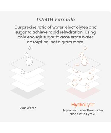 Hydralyte Effervescent Electrolytes Tablets - Orange 20 count Orange 20 count (Pack of 1) - Buy Online on GoSupps.com