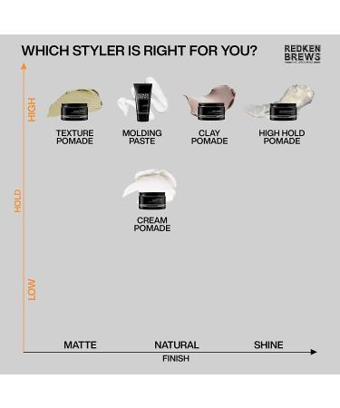 Redken Brews Molding Paste for Men - High Hold  Natural Finish  5 Fl. Oz - All Hair Types - Buy Online on GoSupps.com