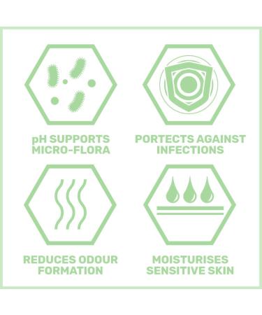 Sebamed Feminine Intimate Wash pH 3.8 200ml - Pack of 2 - Buy Online on GoSupps.com