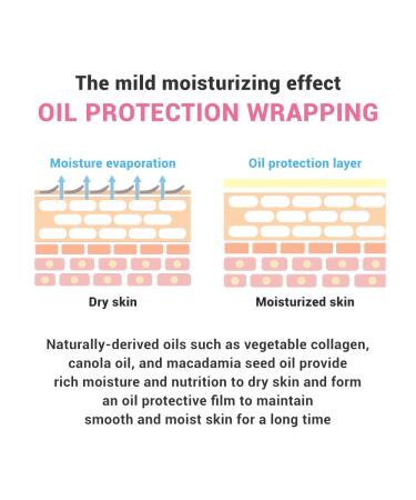Buy ATOPALM Maternity Care Massage Oil - Pregnancy Skin Care Moisturizing with Botanical Oil & Ceramide-9S 4 Fl Oz International Shipping - Buy Online on GoSupps.com