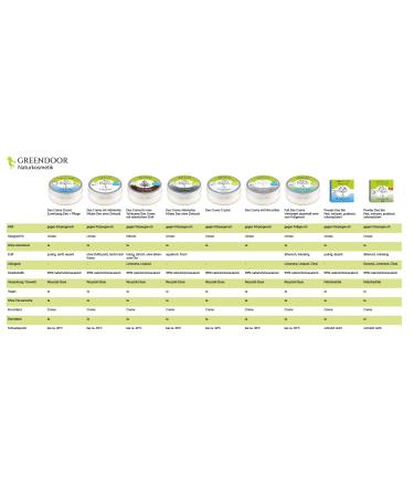 Greenendoor Men's Natural Deodorant Cream 50ml - 6 Months Odor Protection Vegan & Aluminum-Free - Buy Online on GoSupps.com