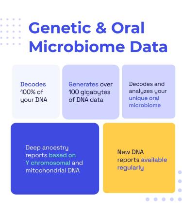 Nebula Genomics Deep Genetic Test Kit - Health & Ancestry DNA Test with Whole Genome Sequencing - Buy Online on GoSupps.com