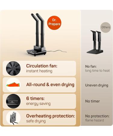 Dr. Prepare Boot Dryer & Warmer with Heat Blower | 6 Timer Settings for Work Boots, Ski Boots, Gloves, Hats, Socks | Adjustable Extension Tubes - Buy Online on GoSupps.com