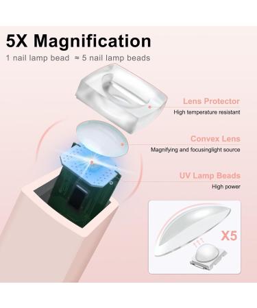 CGBE Mini UV Lamp for Nails | Portable 3W Nail Dryer for Gel Polish | 20s/60s Timing Modes | USB Charging | Ideal for Beginners & DIY | Pink Nail Lamp - Buy Online on GoSupps.com