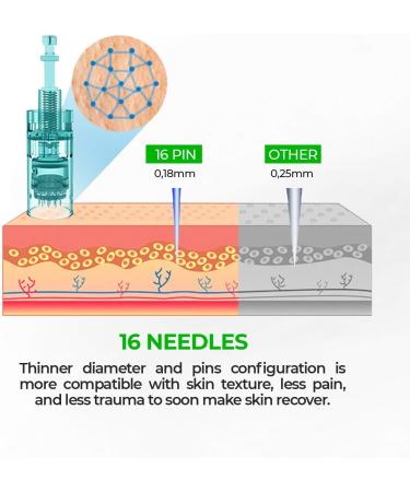Dr. Pen Ultima A6S 16 Pins Replacement Cartridges (20 Pack) - Bayonet Slot Disposable Parts - Buy Online on GoSupps.com
