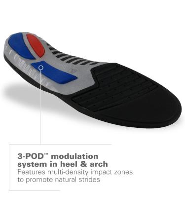 Buy Spenco Polysorb Total Support 12 | Premium Arch Support Insoles | Worldwide Shipping - Buy Online on GoSupps.com