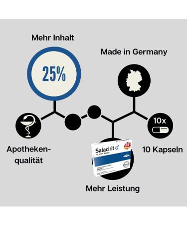 Virilyt Salacirit High Dose 10 Capsules for Active Men | Natural Ingredients with Maca L-Arginine & Zinc | Made in Germany - Buy Online on GoSupps.com